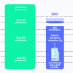 SEO: why new AI models struggle to outperform their predecessors